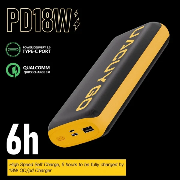 20000mAh Dual Output Powerbank