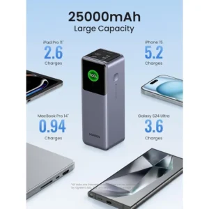 UGREEN Nexode 200W 25000mAh Powerbank