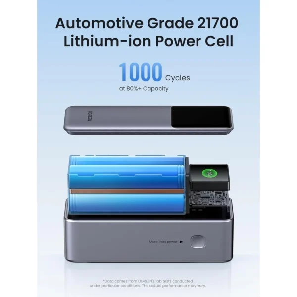 UGREEN Nexode 200W 25000mAh Powerbank